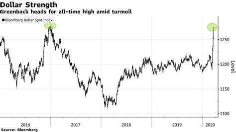 bloomberg usd to php forecast.